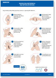 Metoda dezynfekcji dłonii